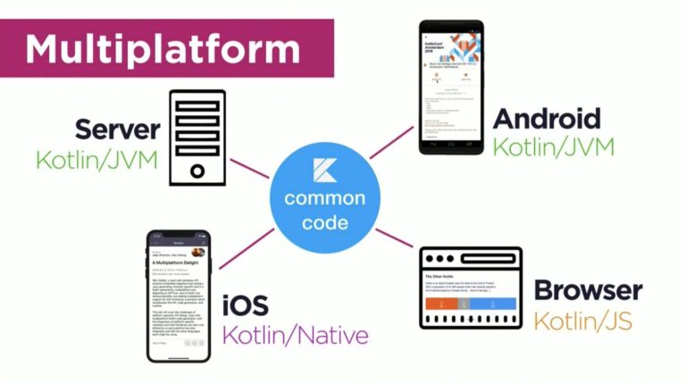 Making Mobile Work: Kotlin Multiplatform