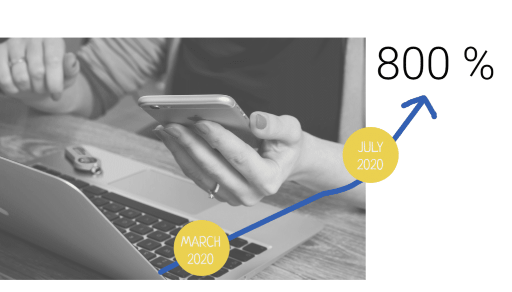 Fintech Snippets Summer: Increase Open Banking