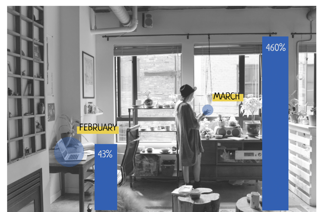 Increase Open Banking 2020
