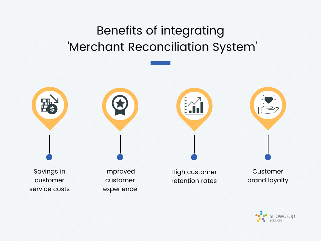 Evolution of payments: integrating MRS
