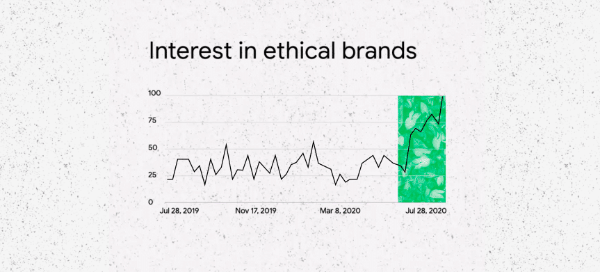 Sustainability UK: Ethical Brands