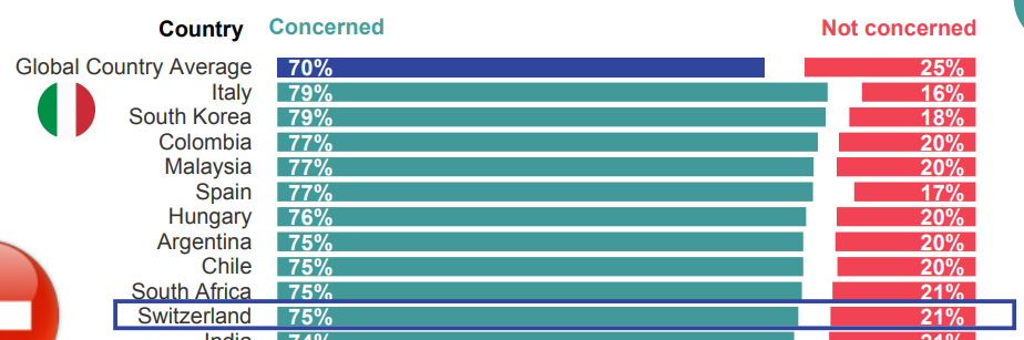 Consumer trends: Sustainability in Switzerland