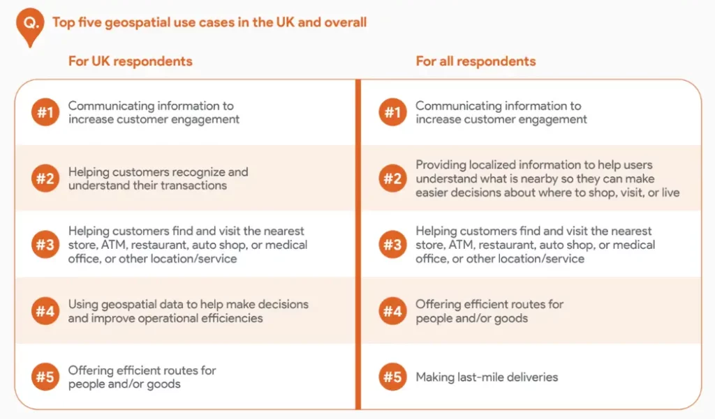 Enriched Transactions: Top Second Use of Geoespatial Services in the UK