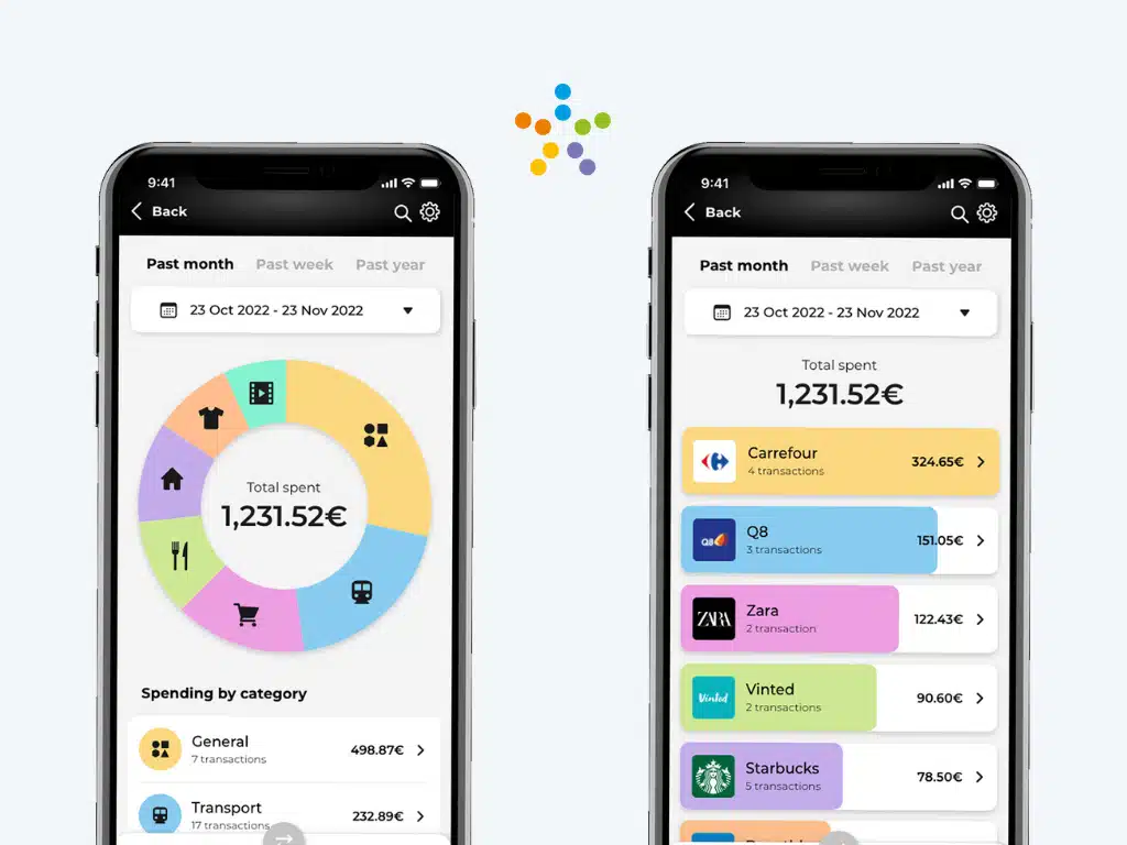 Spending Insights - Categorisation View